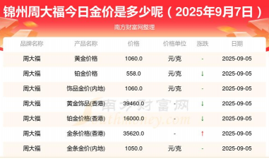 2025年10月10日锦州黄金实时价格