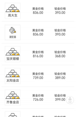 2025年10月10日葫芦岛黄金实时价格