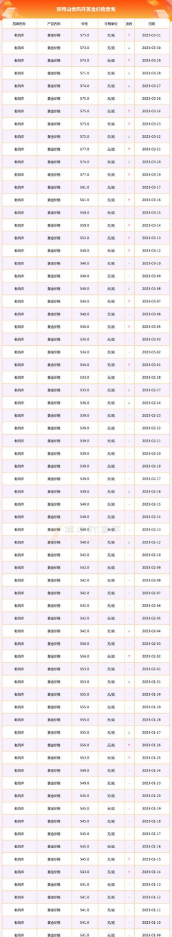 2025年10月10日双鸭山黄金实时价格