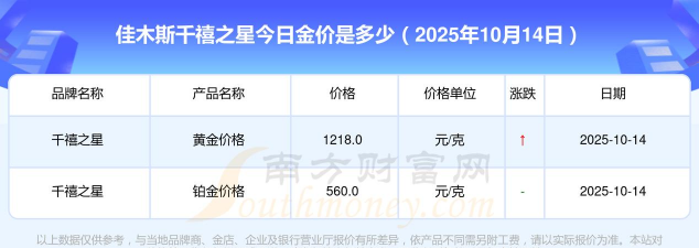 2025年10月10日佳木斯黄金实时价格