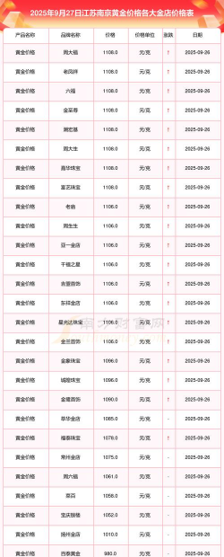 2025年10月10日南京黄金实时价格