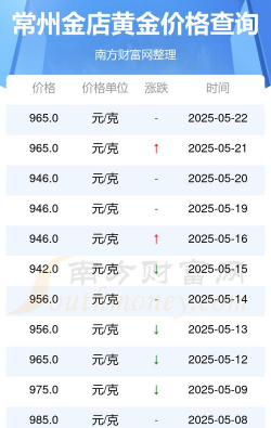 2025年10月10日常州黄金实时价格
