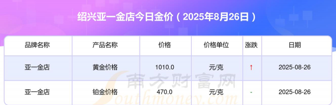 2025年10月10日绍兴黄金实时价格