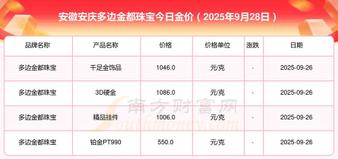 2025年10月10日安庆黄金实时价格