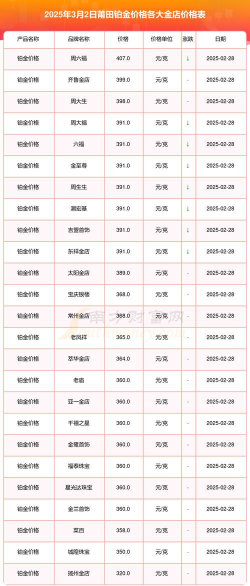 2025年10月10日莆田黄金实时价格