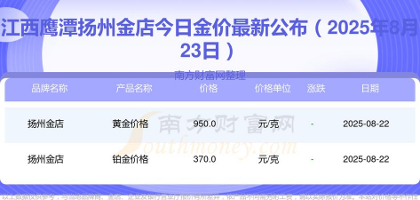 2025年10月10日鹰潭黄金实时价格