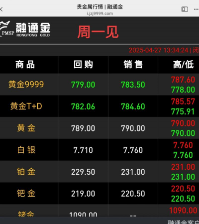 2025年10月10日威海黄金实时价格