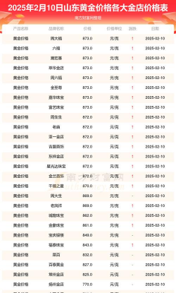 2025年10月10日临沂黄金实时价格