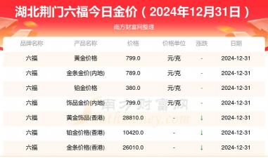 2025年10月10日荆门黄金实时价格