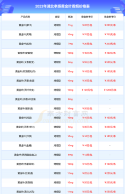 2025年10月10日孝感黄金实时价格