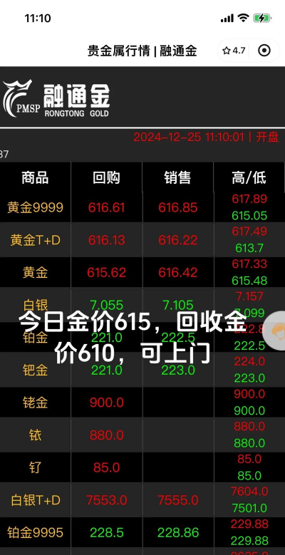 2025年10月10日黄冈黄金实时价格