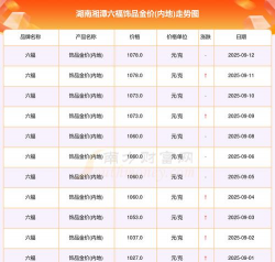 2025年10月10日湘潭黄金实时价格