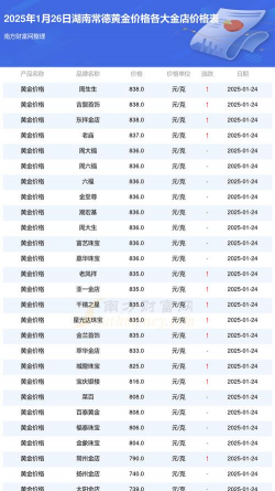 2025年10月10日张家界黄金实时价格