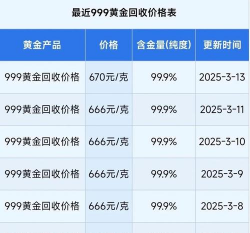 2025年10月10日韶关黄金实时价格