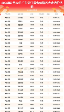 2025年10月10日湛江黄金实时价格