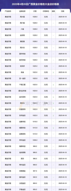 2025年10月10日桂林黄金实时价格