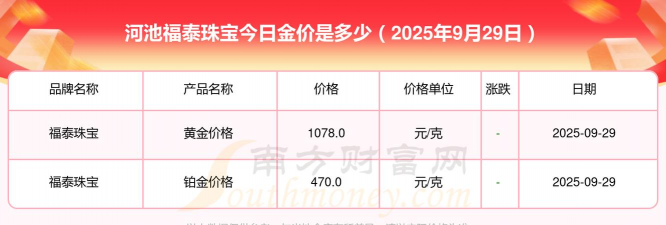 2025年10月10日河池黄金实时价格