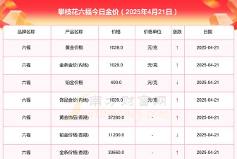 2025年10月10日攀枝花黄金实时价格