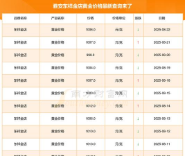 2025年10月10日雅安黄金实时价格