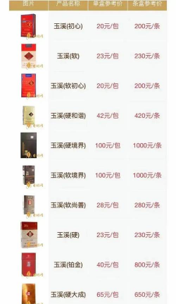 2025年10月10日玉溪黄金实时价格