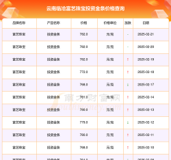 2025年10月10日临沧黄金实时价格