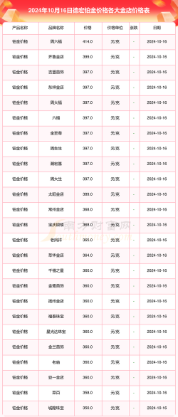 2025年10月10日德宏黄金实时价格