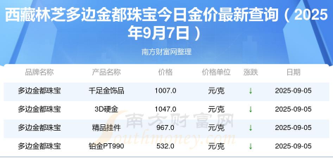 2025年10月10日林芝黄金实时价格