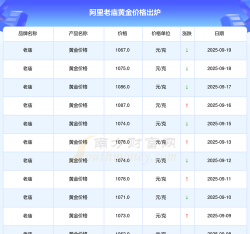 2025年10月10日阿里黄金实时价格