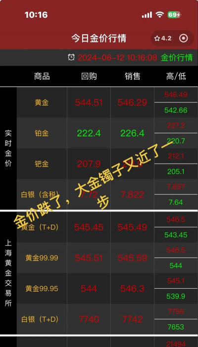 2025年10月10日定西黄金实时价格