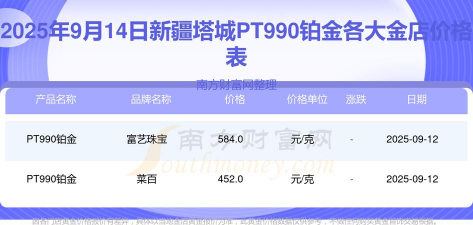 2025年10月10日塔城黄金实时价格