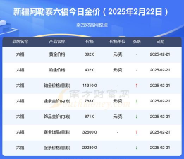 2025年10月10日阿勒泰黄金实时价格
