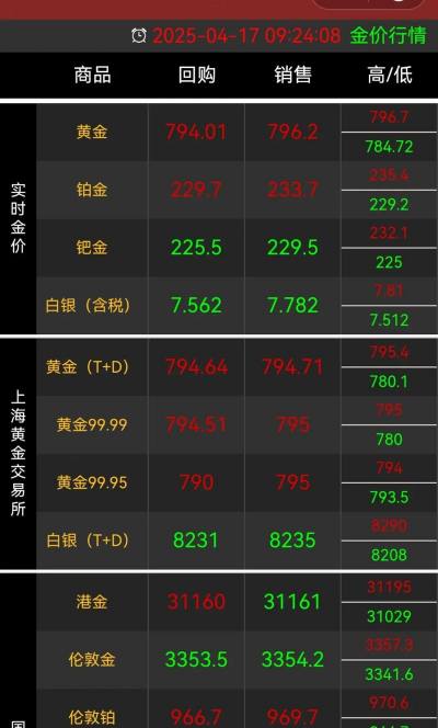 2025年10月10日苗栗黄金实时价格