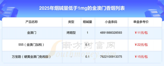 2025年10月10日澳门黄金实时价格