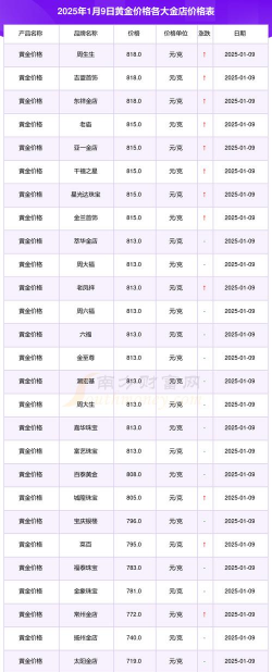 2025年10月11日邢台黄金实时价格