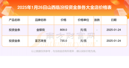2025年10月11日临汾黄金实时价格