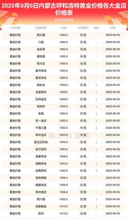 2025年10月11日呼和浩特黄金实时价格
