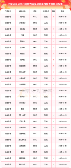 2025年10月11日包头黄金实时价格