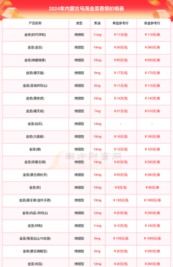 2025年10月11日乌海黄金实时价格