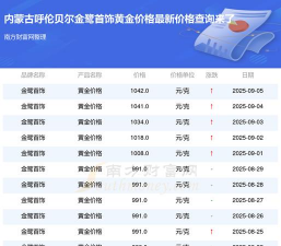 2025年10月11日呼伦贝尔黄金实时价格