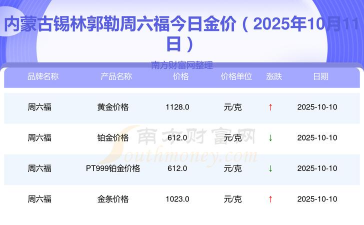 2025年10月11日锡林郭勒黄金实时价格
