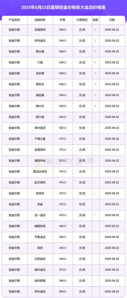 2025年10月11日盘锦黄金实时价格