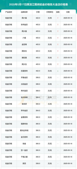 2025年10月11日鹤岗黄金实时价格