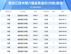 2025年10月11日佳木斯黄金实时价格