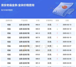 2025年10月11日淮安黄金实时价格