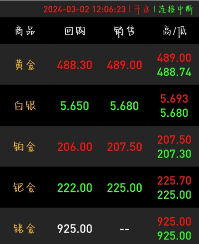 2025年10月11日淮北黄金实时价格