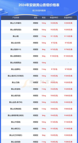 2025年10月11日黄山黄金实时价格