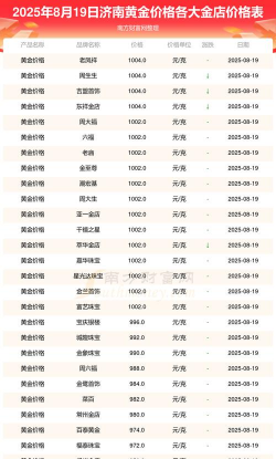 2025年10月11日济南黄金实时价格