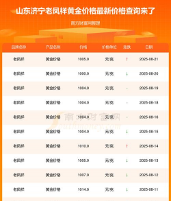 2025年10月11日济宁黄金实时价格