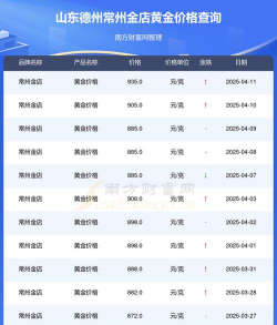 2025年10月11日德州黄金实时价格