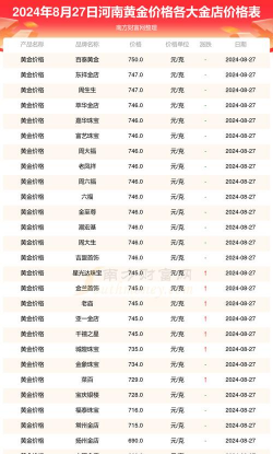 2025年10月11日洛阳黄金实时价格